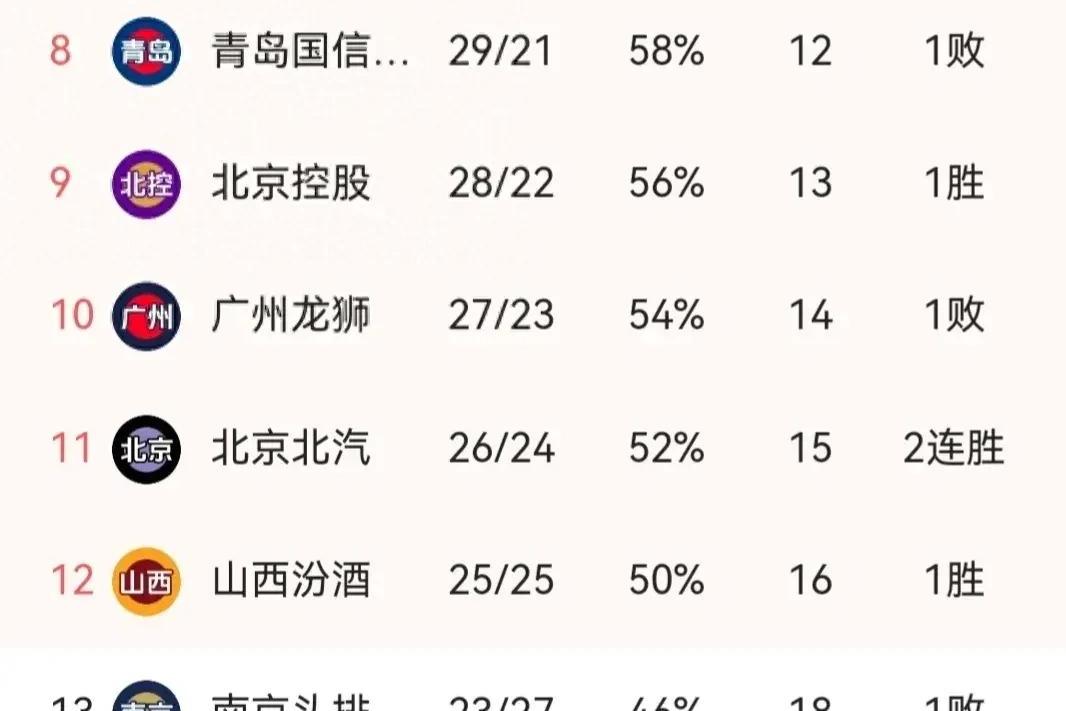 澳客竞彩网首页官网-湖人队连胜受阻，仍领跑积分