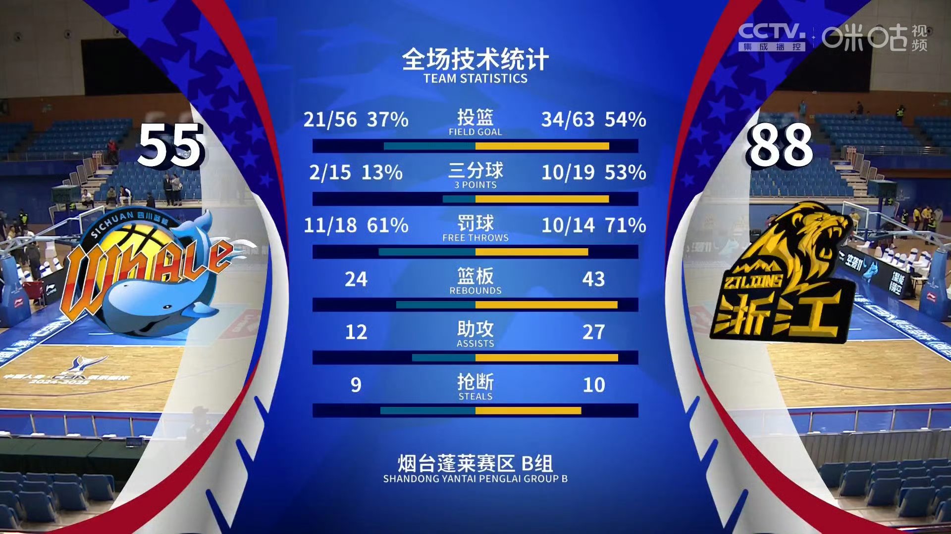 澳客竞彩网首页官网-包含篮球俱乐部赛事全方位展开，球队实力角逐激烈的词条