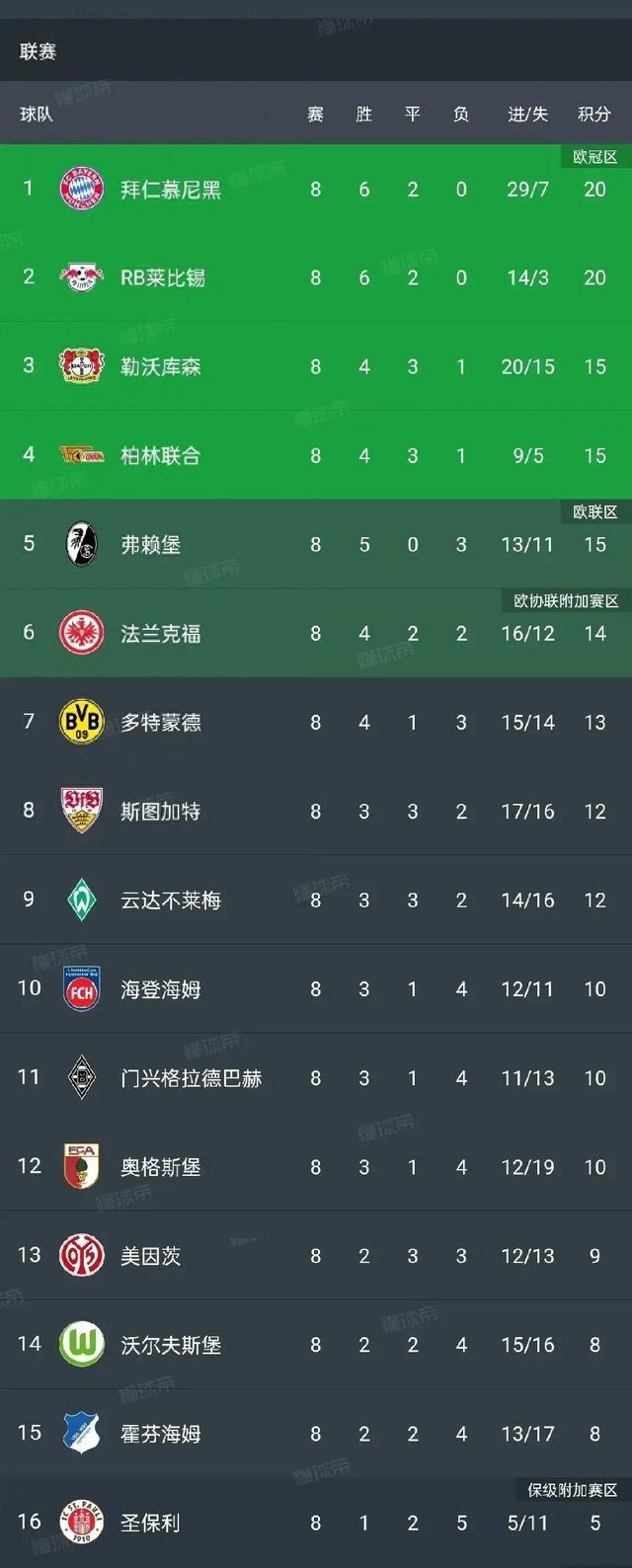 澳客电脑版首页官网-包含拜仁慕尼黑稳固领跑，积分榜不败的词条